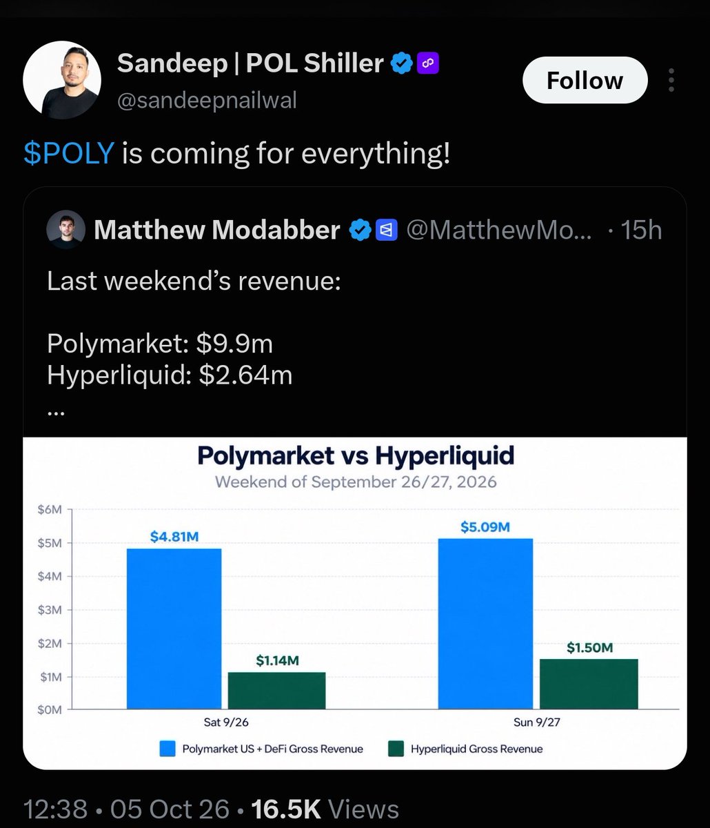 KumarrVikass's tweet photo. $POLY is Coming for Everyone?

Or 

Again Teasing? https://t.co/pjDqosmufv