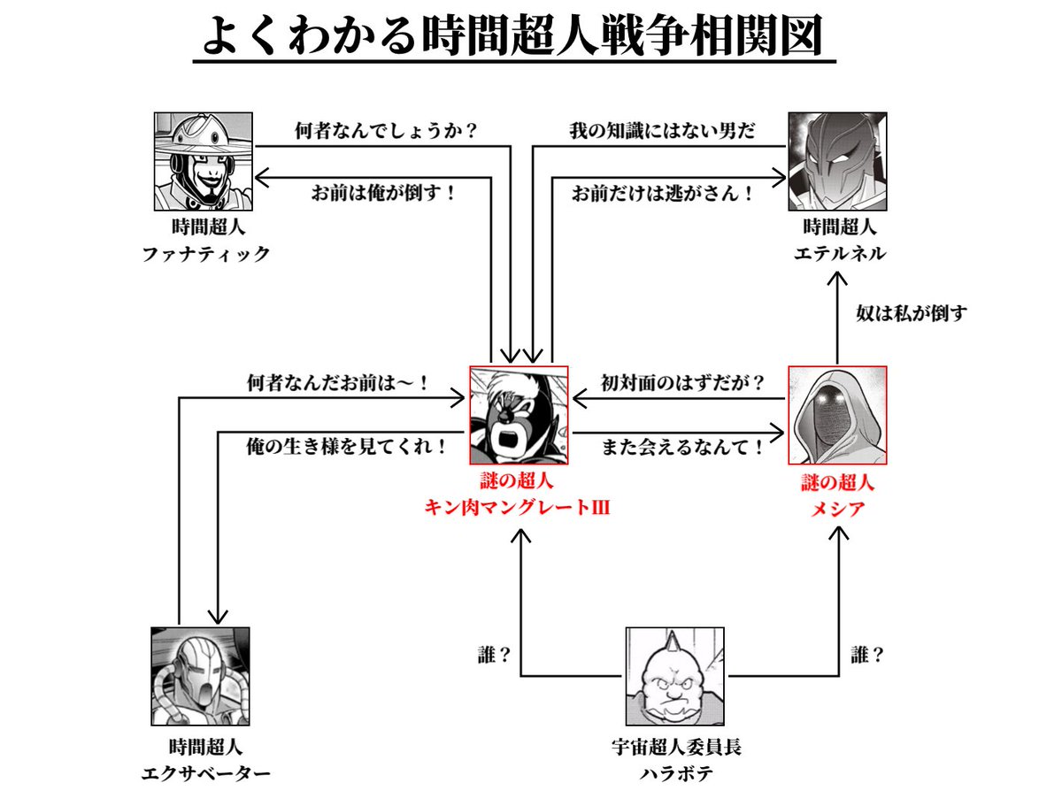 QRUKfCwr's tweet photo. キン肉マン最新話、今シリーズ初登場の「味方らしいが正体不明のマスクマン」に敵味方全員が困惑する中、
新たにもう一人「味方らしいが正体不明のマスクマン」が現れ、
既にいた方が新しい方を懐かしがって新しい方が（初対面では？）と困惑する意味不明の空間が形成されている。
 #キン肉マン https://t.co/IuguVWp9xx