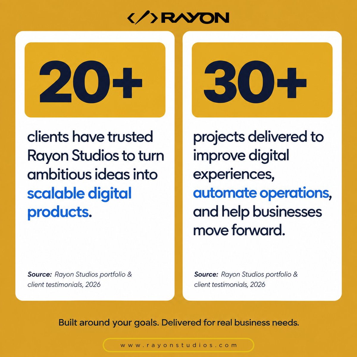 rayonstudios's tweet photo. What really matters after a digital project is delivered: the numbers, the experience, or the impact it creates?

Every project has a purpose. Whether it is a website, application, SaaS product, UI/UX experience, or an AI solution, the real value comes from how effectively it helps a business move forward.

Working across different projects and industries also means understanding that every client has different goals, challenges, and expectations. The right digital solution is not simply about delivering features. It is about solving the right problem and creating something that delivers lasting value.

For us, every project is another opportunity to learn, improve, and create better digital experiences.

What do you think defines a successful digital project most: business growth, better user experience, efficiency, or customer satisfaction?

And if you have worked with a development company before, what is the one thing you think matters most when choosing the right team?

#RayonStudios #SoftwareDevelopment #WebDevelopment #AppDevelopment #SaaSDevelopment #UIUXDesign #AIIntegration #ChatbotIntegration #DigitalTransformation #ProductDevelopment #BusinessGrowth #ClientSuccess #DigitalExperience #CustomSoftware
