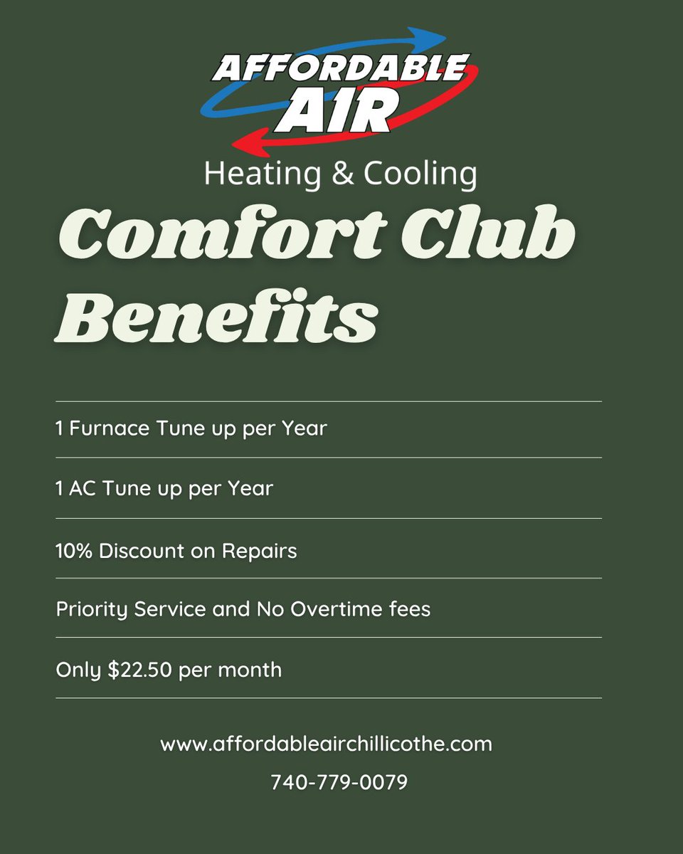 aairchilli's tweet photo. 🌡️ Smart maintenance, reliable comfort and real savings! Join the Affordable Air Comfort Club for $270/year or $22.50/month. Get annual furnace and A/C tune-ups, 10% off parts, service or installation, priority service and exclusive deals. Call 740-779-0079! https://t.co/Tgh33STNac