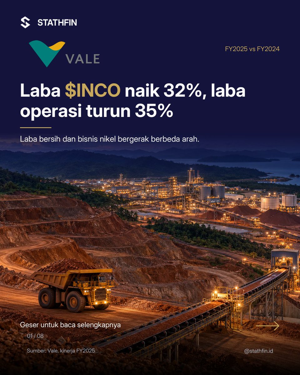 Stathfin's tweet photo. Laba bersih $INCO naik pada 2025, sementara laba operasinya turun. Cek sumber kenaikannya sebelum menyimpulkan bisnisnya makin kuat.

1/2 · Slide 1–4
#Stathfin #StathfinID #Saham #SahamIndonesia #INCO https://t.co/WIindvC25p