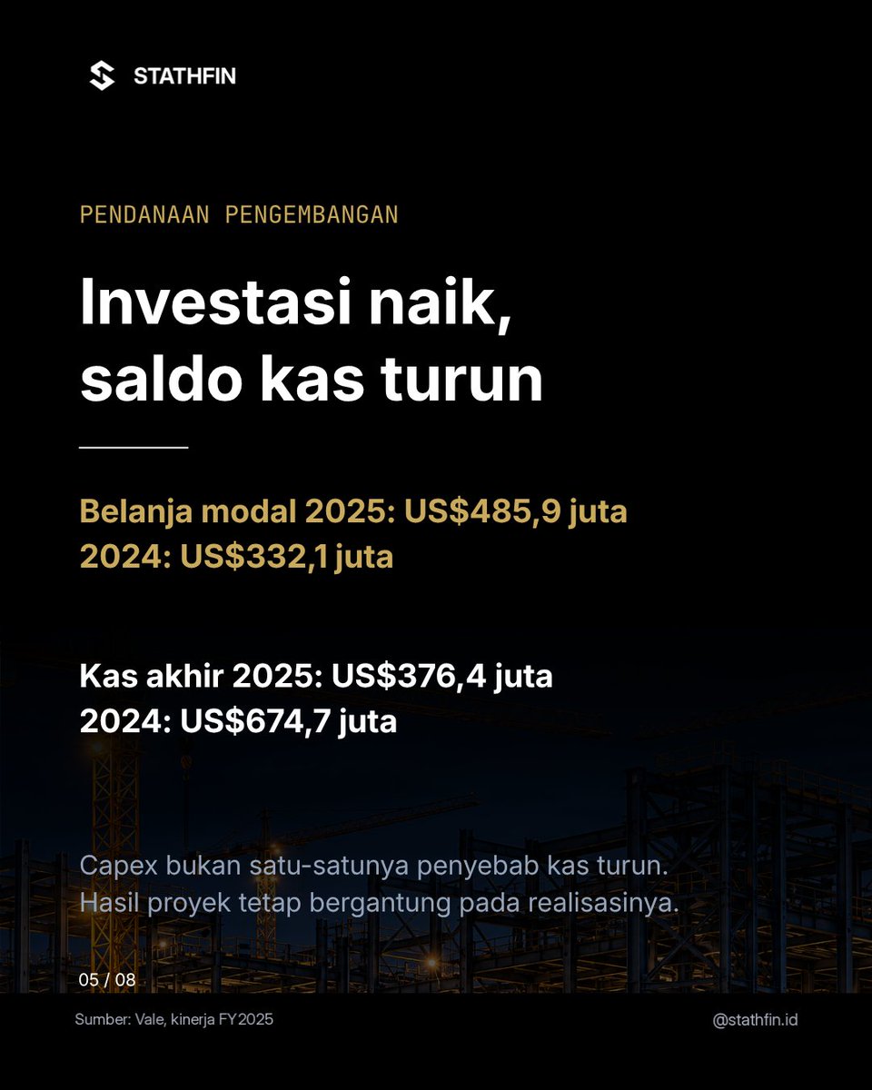 Stathfin's tweet photo. Stathfin Terminal bantu kamu memahami fakta di balik naik-turunnya harga saham, supaya risetmu tidak cuma ikut ramai.
Kunjungi https://t.co/VaU86cQ3hJ untuk mengenal Stathfin Terminal.
2/2 · Slide 5–8
#StathfinTerminal https://t.co/n5kKGafOGd