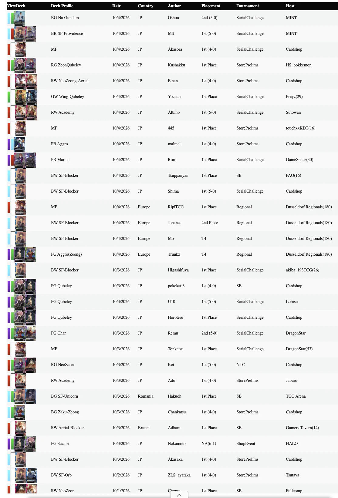 Gundam Top Decks (+NarutoTCG) (@tcgtopdecks) / X