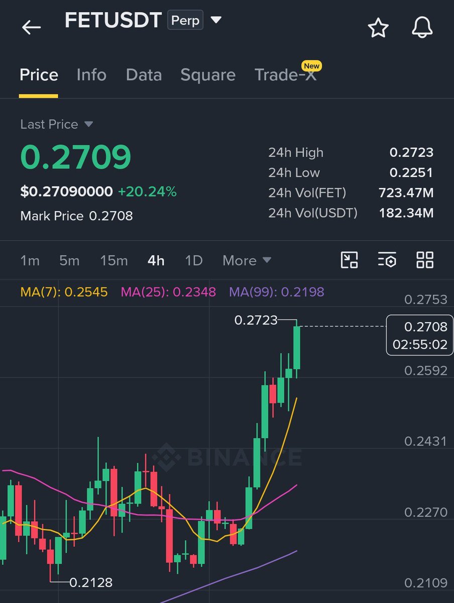 Swap_CryptoAI's tweet photo. It's getting started 🔥 https://t.co/LIp3oKhdea