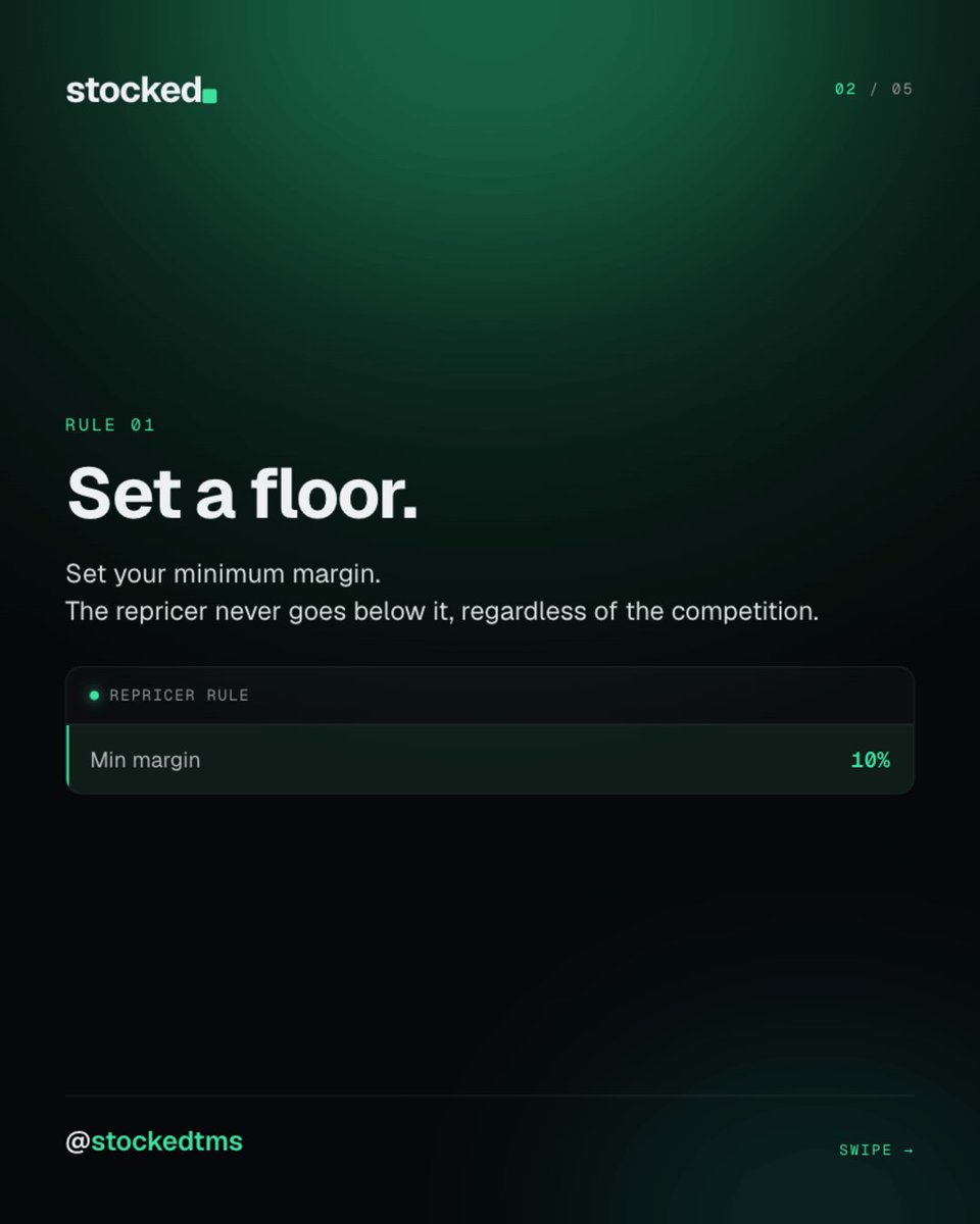 stockedtms's tweet photo. Three rules protect your margin.

1. Set a floor.
2. Pick a strategy.
3. Choose your channels.

Set them once and the repricer follows them on every listing.

#ebayseller #repricing https://t.co/62w0qiIj3O