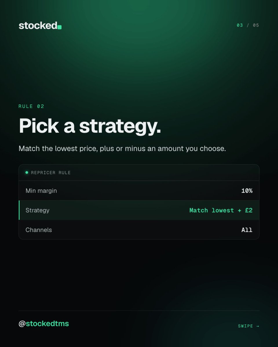 stockedtms's tweet photo. Three rules protect your margin.

1. Set a floor.
2. Pick a strategy.
3. Choose your channels.

Set them once and the repricer follows them on every listing.

#ebayseller #repricing https://t.co/62w0qiIj3O
