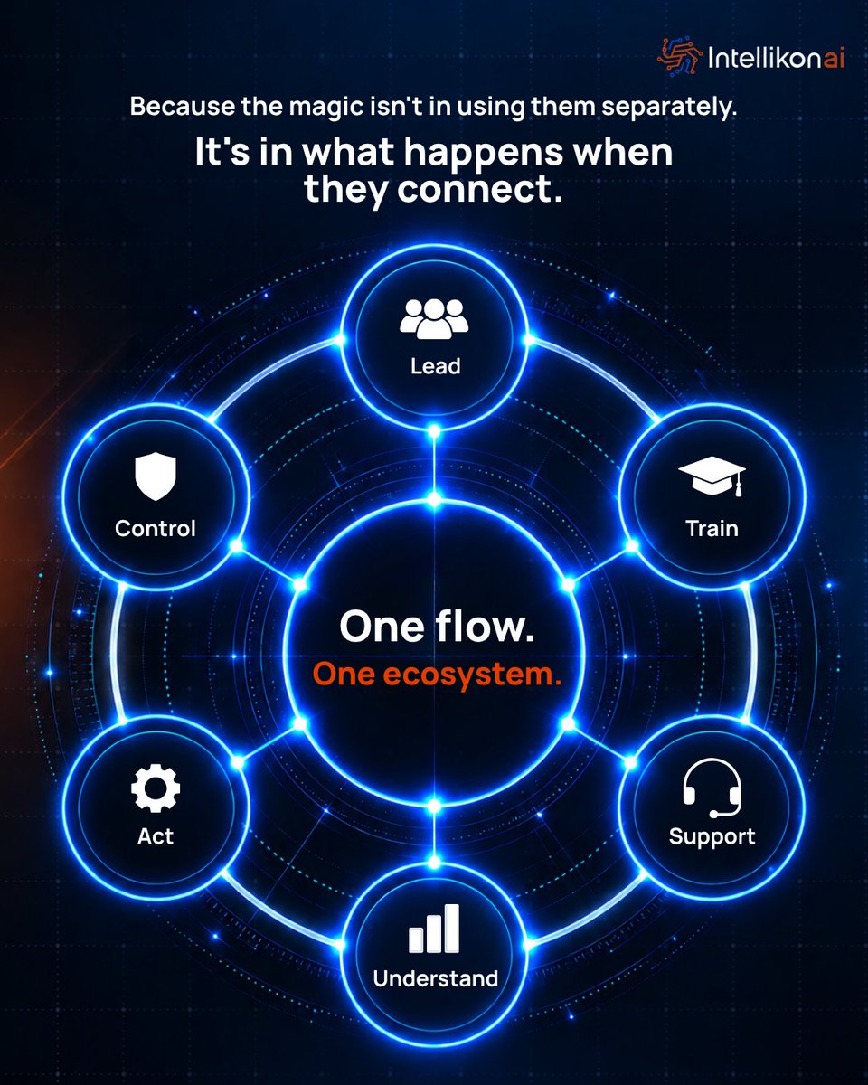 IntellikonAI's tweet photo. AI is everywhere. But is it working together — across languages? 🌎

Pulse → Sell
Lexis → Onboard
Vera + Aegis → Support
Prism → Understand
Nucleus → Govern
Together, they create a connected, multilingual AI ecosystem.
Powered by @emotii_ai.
#AI #IntellikonAI https://t.co/7z8FeDhcW6
