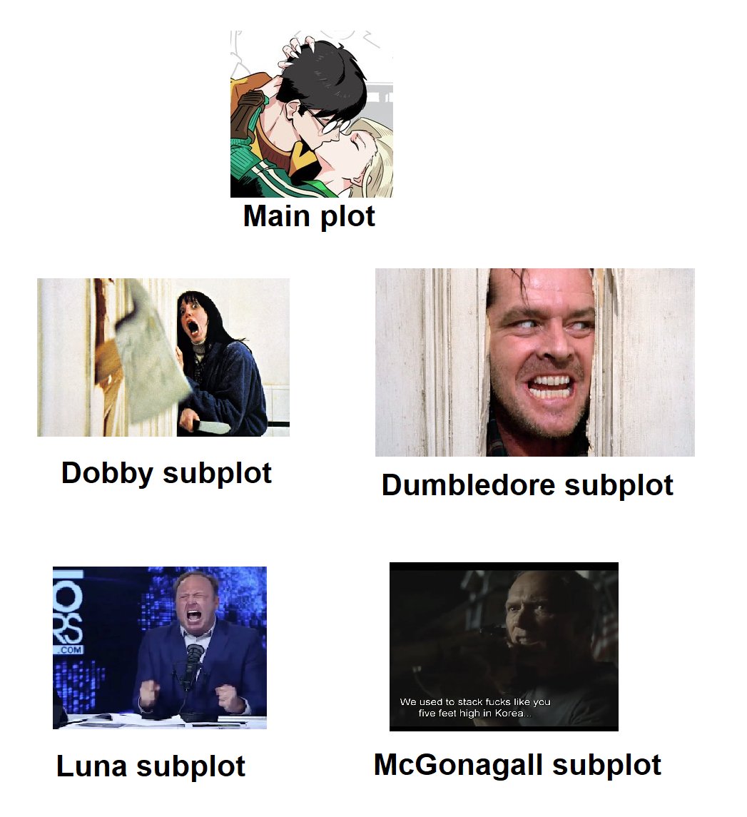 Ritualist_dA's tweet photo. Last week in Harry Potter fandom has been wild https://t.co/KpVlNoze3P