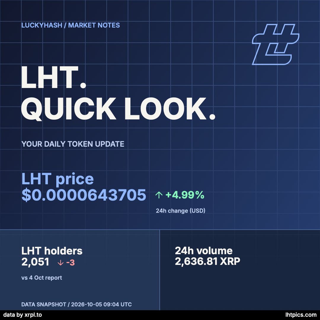LHTpics's tweet photo. Today's $LHT price, holders and volume. One for the @LuckyHashWin community.

Want one in your own colours? Start here:
https://t.co/MHDyXiX1RW https://t.co/OfnQ1c3XaW