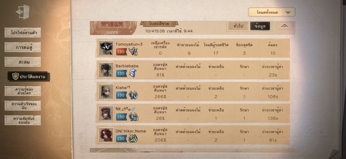 aummy2020's tweet photo. ขอย้อนคำด่านั่น เกิดมาไม่ทันวิ่งล้มเลยหรอออ..ขึ้นอัศได้เพราะมีคนเก่งๆจู๊คแบกแน่จริงโซโลดิอย่าหาทีมหรือคนเก่งๆแบกไม่เก่งจริงนิโถ๋ๆๆๆๆๆ https://t.co/IcdqOl3fXz