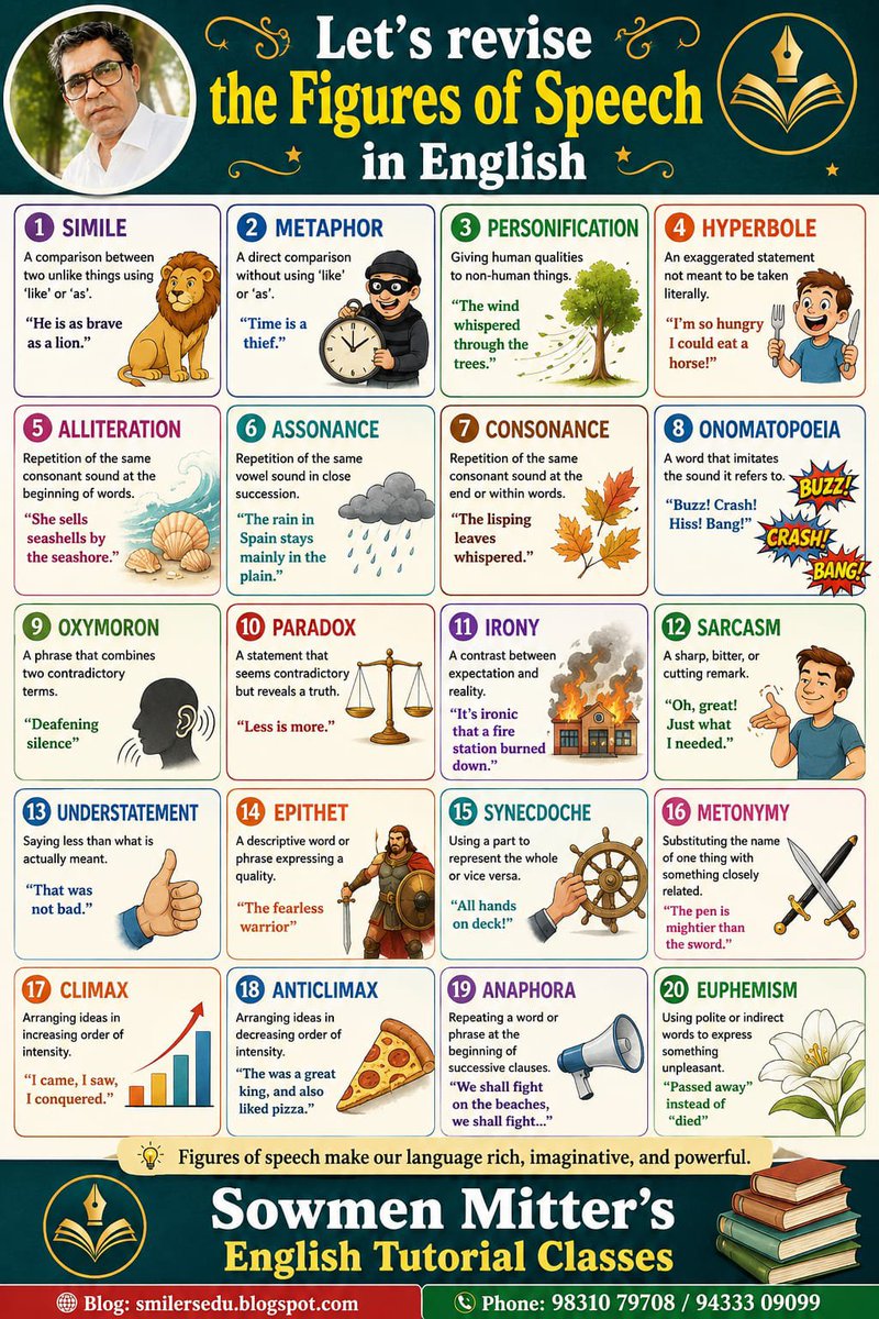 smilersedu's tweet photo. Figures of Speech in English: A Comprehensive Study of 20 Important Devices | Sowmen Mitter 

Read here 👇
https://t.co/NmitYzDMwi https://t.co/F8Q1LacrS8