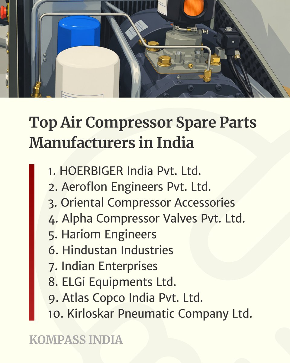 kompass_in's tweet photo. Top 10 Air Compressor Spare Parts Manufacturers in India:
1. HOERBIGER India
2. Aeroflon Engineers
3. Oriental Compressor Accessories
4. Alpha Compressor Valves
5. Hariom Engineers
https://t.co/Wd9VMBPqCp
#Kompass #B2BDirectory #TopCompanies #AirCompressor #AirCompressorParts https://t.co/gFTHTB5jB6