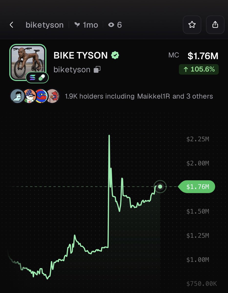 PumpfunEco's tweet photo. $biketyson has pumped 106% today! https://t.co/0mPgvCFaOY