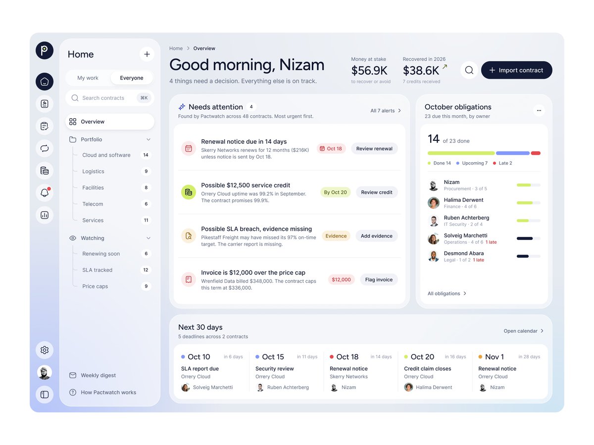 nizamdesign's tweet photo. Post Signature Contract Management. 
Soft Glass Dashboard UI. https://t.co/1HzAUuzcGp