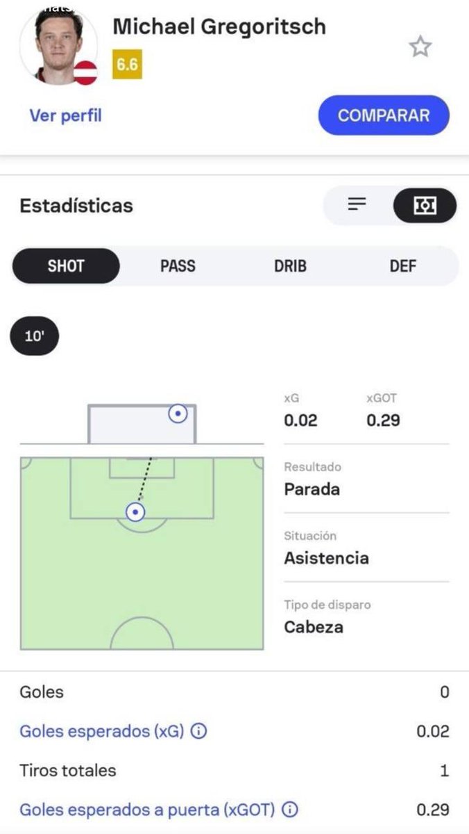 mzzbt01's tweet photo. ‼️AFECTADOS DEL REMATE DE MOISE KEAN‼️

es inexplicable que esto si cuente como remate a puerta y luego el de kean no lo hayan contado

cada día que pasa es mas robo que el día anterior y es nuestro dinero

@bet365 @OptaJose LADRONES!!! https://t.co/YNeQJ1M2oS