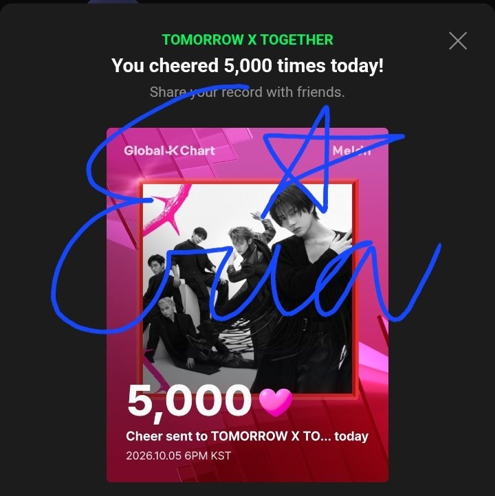 SapphireEria's tweet photo. Cheer now MOAs 🔥🔥🔥
#MO4TXT #MOAisONE
#TOMORROW_X_TOGETHER #투모로우바이투게더 #TXT
[Global-K] I sent 5,000 cheer hearts to TOMORROW X TOGETHER today ❤️ Join me in cheer! #MelonGlobalTOP100 #GlobalKChart https://t.co/T3rI4rU9sJ https://t.co/7ihEfwSeU8