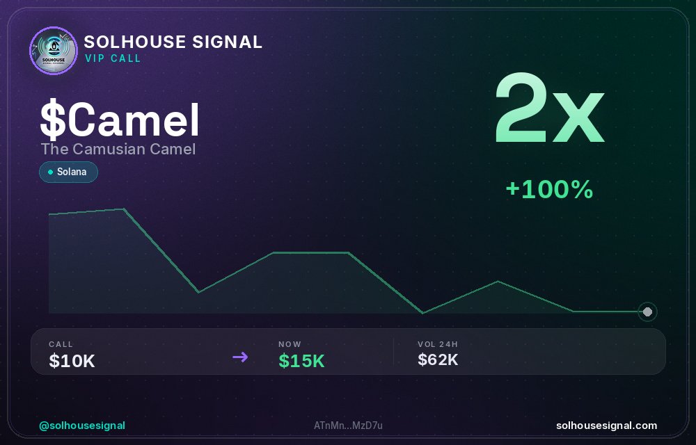 solhousesignals's tweet photo. $CAMEL (The Camusian Camel) just hit 2x 💎
📊 MC: $14.7K | Liq: $0
💵 Vol 24h: $61.6K
🔄 Buys/Sells: 607 / 463
📋 CA:
ATnMnrMGg7tDT9iewv9YnANAobTqzQd8BXvx35NMzD7u
🤖 Full scan + chart → link in bio
#Camel #solhousesignal #crypto #altcoin #memecoin https://t.co/a3bvWg4zKq