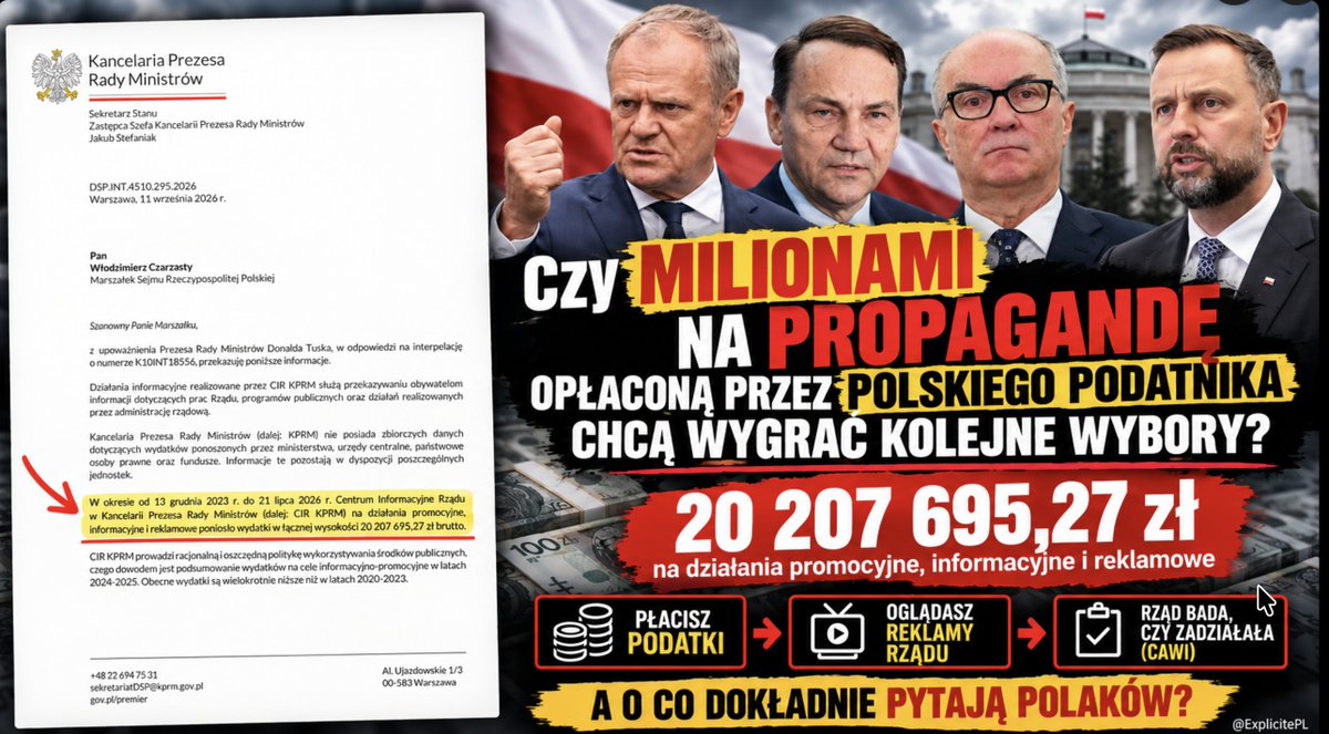 ExplicitePL's tweet photo. Rząd Tuska zapłacił 20 000 000 za reklamowanie własnych działań. Sprawdza też, czy reklama… zadziałała na Polaków. CZY WYBORY MOŻNA WYGRAĆ ZA PIENIĄDZE PODATNIKÓW?
Tusk wydaje miliony na kampanie i potem na  badanie skuteczności, plus 65% czasu antenowego dla partii rządzących.
To już nie jest materiał o „20 mln zł”. To jest materiał o tym, jak wygląda przewaga komunikacyjna władzy przed kolejnymi wyborami!
KPRM przyznaje, że kampanie są oceniane w badaniach opinii publicznej CAWI.
A od grudnia 2023 r. CIR wydało już ponad 20,2 mln zł na działania promocyjne, informacyjne i reklamowe.
Czyli schemat wygląda tak:
💰 podatnik płaci za przekaz
📱 rząd puszcza reklamy
📊 rząd bada, czy przekonał podatnika
CZY WYBORY MOŻNA WYGRAĆ PROPAGANDĄ ZA PIENIĄDZE PODATNIKÓW zadłużając państwo na dekady?