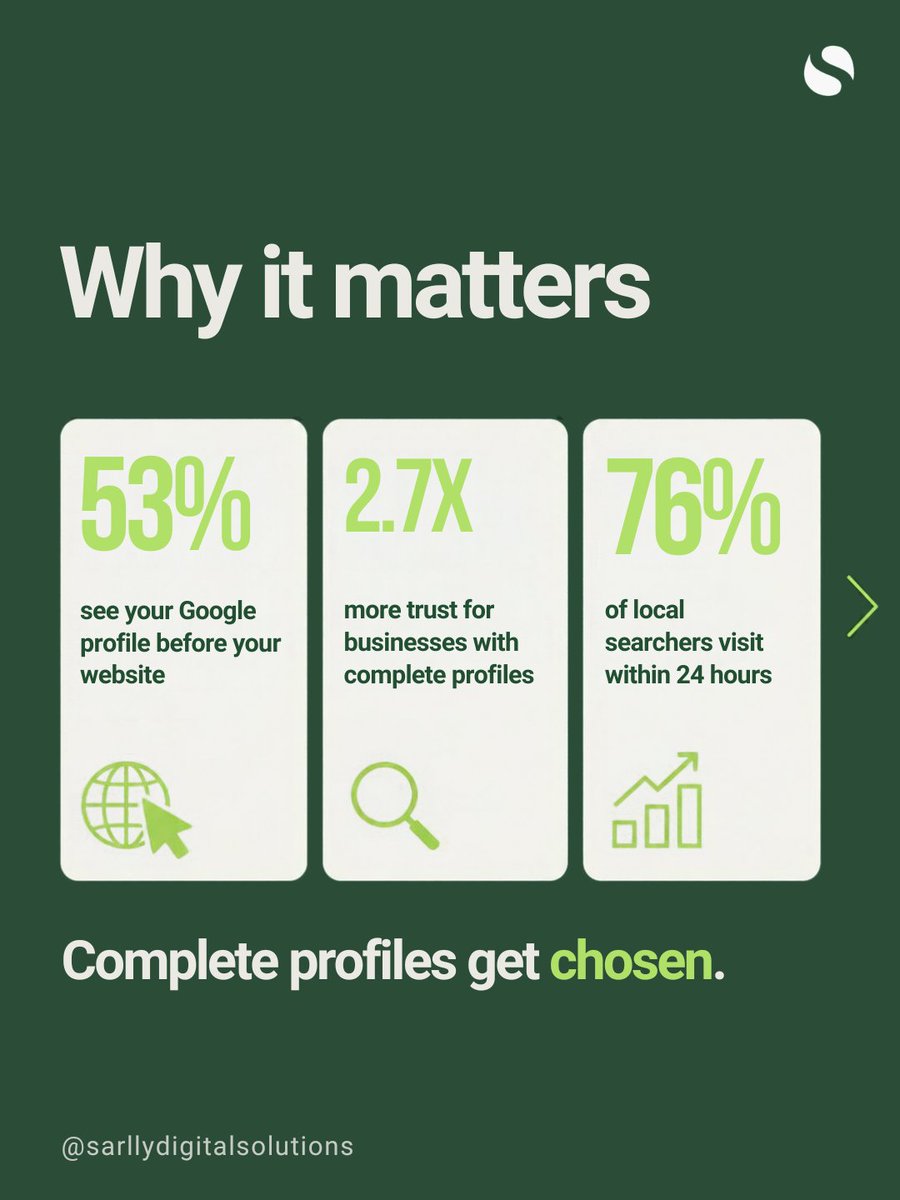sarllydigital's tweet photo. Before your website, there's Google. 📍
53% see your Google profile before your site.
Complete profiles earn 2.7x more trust.
15 minutes. Free. Do it this week.
#SmallBusinessOwner #GoogleBusinessProfile #LocalSEO #SEOTips #SmallBusinessTips https://t.co/GEjPVFCboa