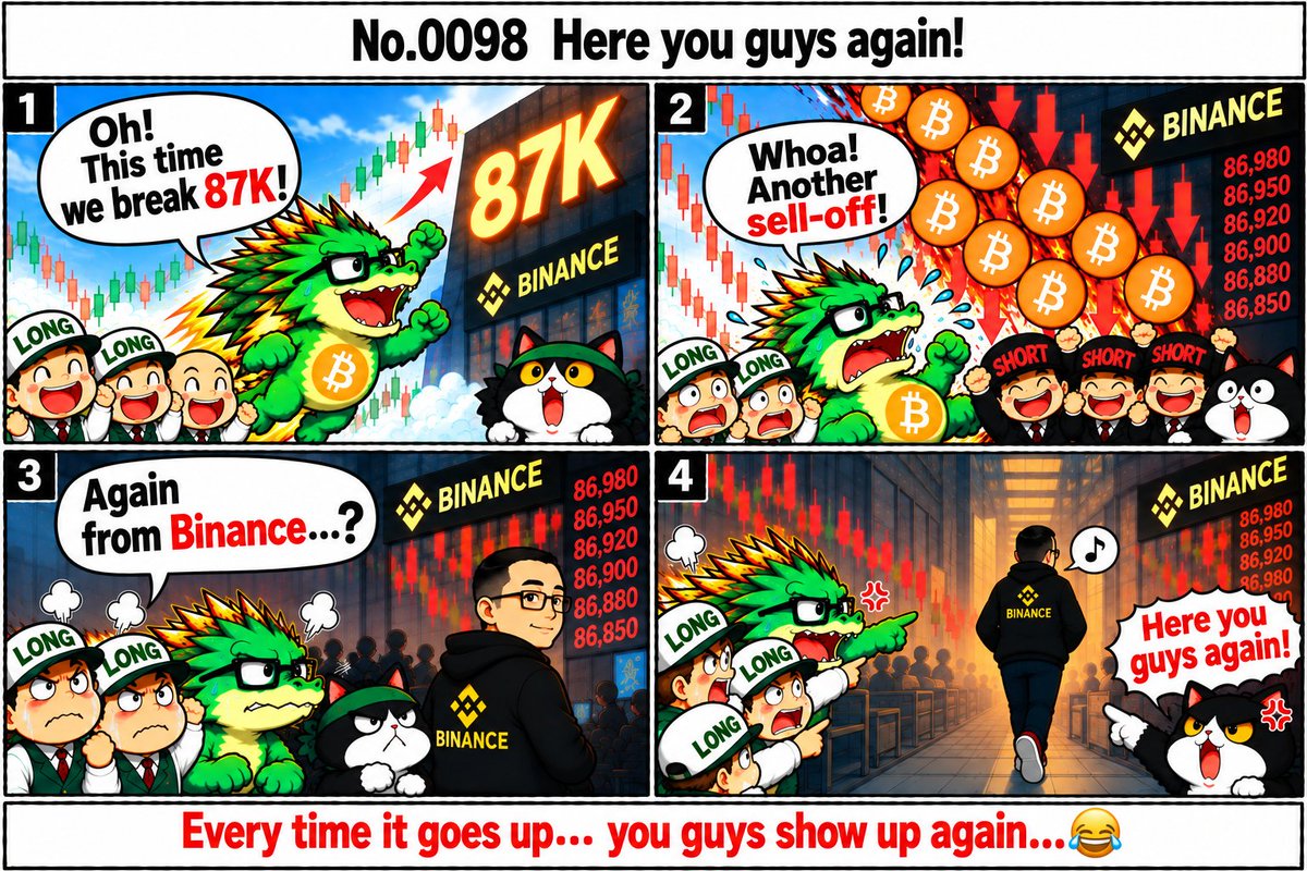 RiseUpBTCX's tweet photo. Could BTC finally break through 87K this time?!

But then… https://t.co/rx0YUMGAK8