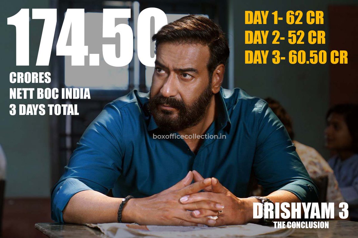 BOCIndia's tweet photo. #DrishyamTheConclusion registers an IMPRESSIVE weekend-1! Fri ₹62cr (#GandhiJayanti), Sat ₹52cr, Sun ₹60.50cr [Total] ₹174.50cr Nett #BOCIndia (₹207.74cr Gross) #Drishyam3 #BoxOffice https://t.co/EzbJWY4ljp https://t.co/71j9GBzfBa
