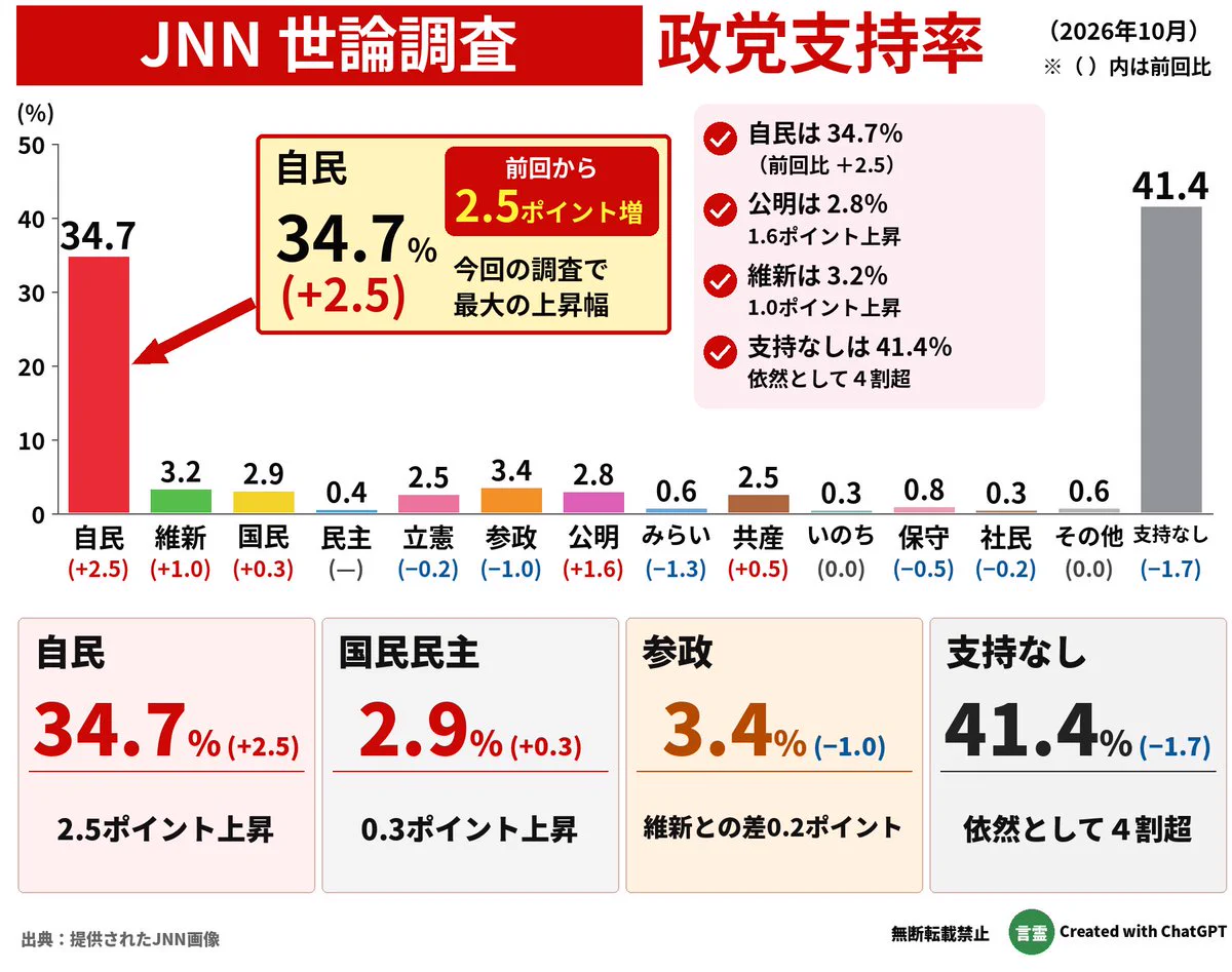 jnn 世論 調査