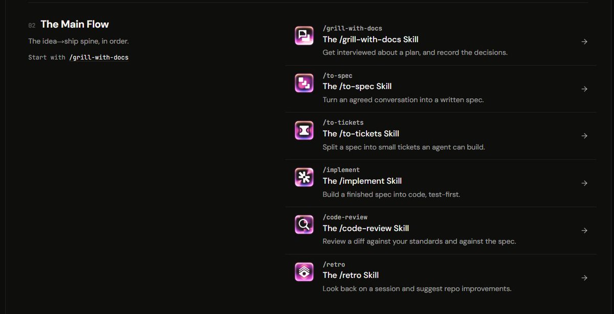 Screenshot of a skills main flow that now includes a /retro step after build and review phases