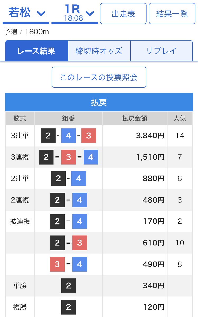 mansyuman's tweet photo. 若松1R  2-4-3🎯　38.4倍✨【2連勝】

オープンチャット「Joker♠️♥️ 競艇予想」
https://t.co/dCzeSaG8tt https://t.co/RLYIarxz4S