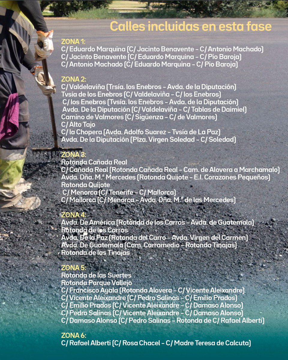 Alovera_en_red's tweet photo. 👷 👉️ En unos días finaliza el plazo de presentación a una de las licitaciones más esperadas, la fase 1 del gran plan de asfaltado que vamos a realizar.

🚧 Las primeras 30 calles incluidas en esta inversión de 958.971 euros os las dejamos en este listado. https://t.co/ztsX2a8GuJ