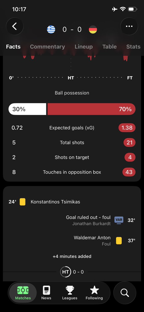 EBUKA0265's tweet photo. How can you have this stats and still not win kaiii Germany

@themirafc https://t.co/XYvDJ6NVII
