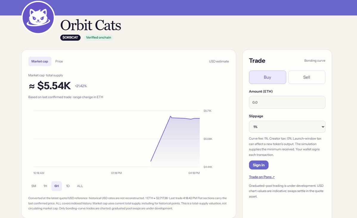 rillodotfun's tweet photo. The first token launched through RILLO is here: $ORBCAT 🐈

One idea, now live on Robinhood Chain.

MC: $5.6K
CA: 0x7190cb01b219012e2afde90a747f9b15710d73b2

https://t.co/57E6cDxptl

https://t.co/eMOyJ0kwh6 https://t.co/BOtLqtaZI8