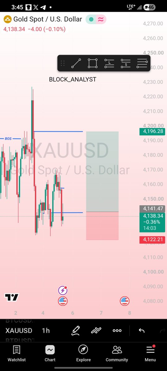 block_analyst's tweet photo. Still trap in the market today 👀 https://t.co/4tK3C9vmKt