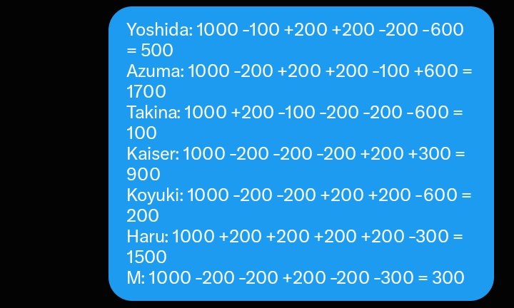 ChatterMochizou's tweet photo. Ini untuk hasil titip poin tadi. Boleh liat di bawah namanya masing-masing. https://t.co/xJ0KjbOTIJ