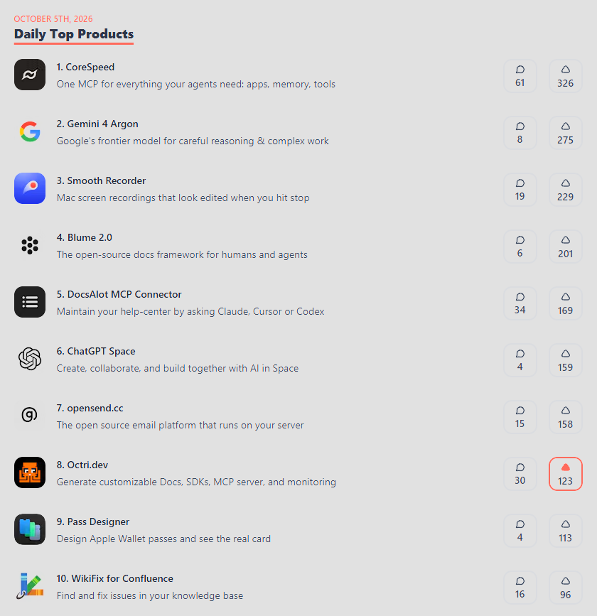 moekhairx14's tweet photo. What a launch. 🥳

@OctriDev finished #8 Product of the Day on @ProductHunt

I put a lot of time into building this, so seeing people actually show up, try it, share it, and support the launch means a lot

Thank you to everyone who helped make this happen!

Now it’s time to keep building