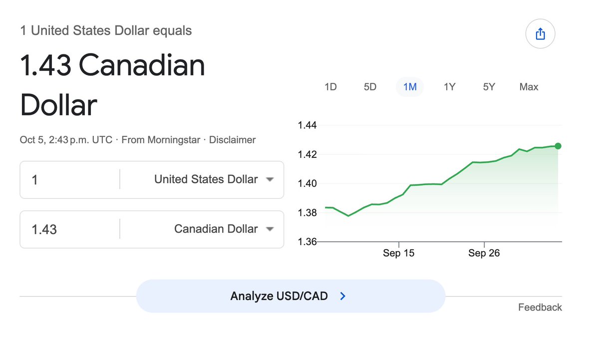 jackfriks's tweet photo. USD to CAD is up and my internet business charges in USD and i later convert to CAD so i just made $2000 extra this week (unfortunately) https://t.co/WNYzus9gox