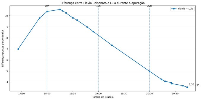 evandroratho's tweet photo. Estatisticamente falando, não tem como essa curva se comportar com tamanha estabilidade por tanto tempo. https://t.co/6Qfl4qptJ4