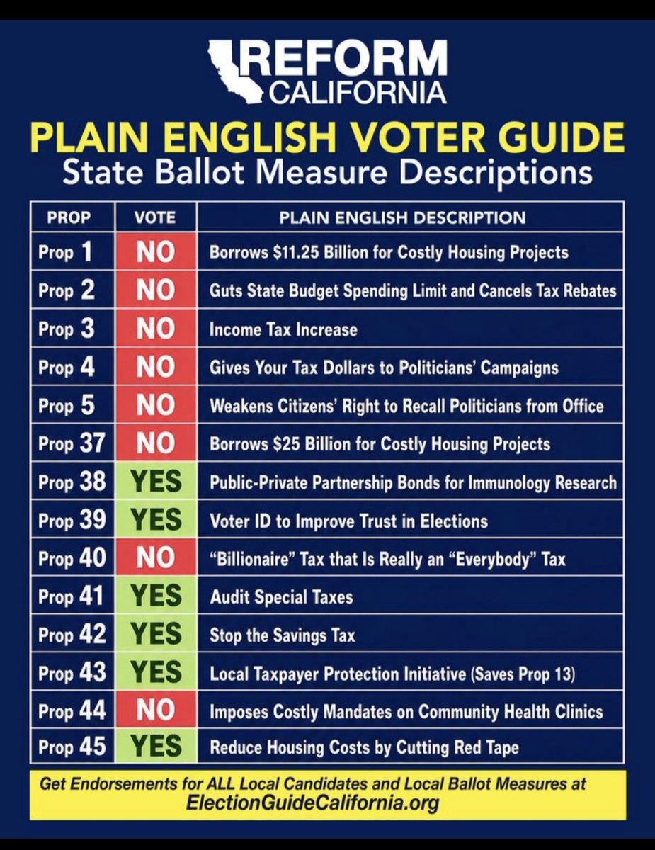 RichardGrenell's tweet photo. Ballots drop in California today. 

Share this with every California voter you know. https://t.co/cngOklKMYF