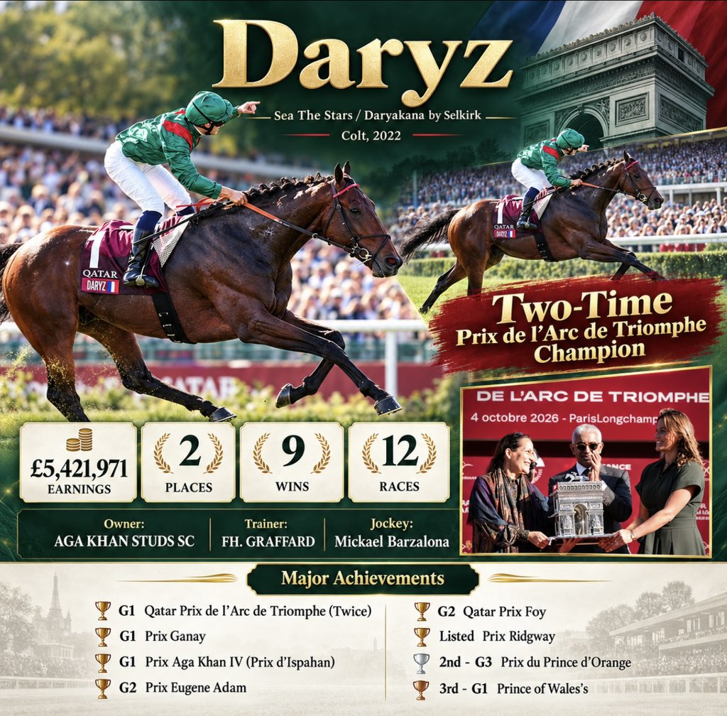 2026 Prix de l’Arc de Triomphe kazanan Daryz