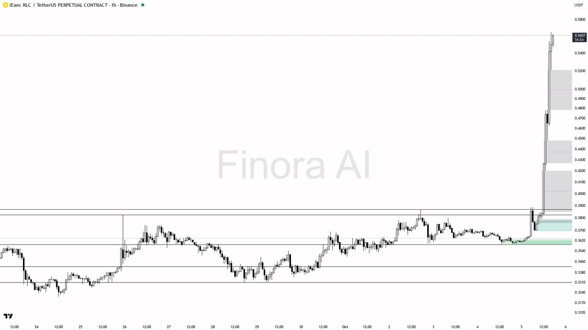 Analyze any coin on any timeframe, free → link in bio 🔗
 [📷](https://pbs.twimg.com/media/HT301ubX0AAlTHO.png) https://pbs.twimg.com/media/HT301ubX0AAlTHO.png 