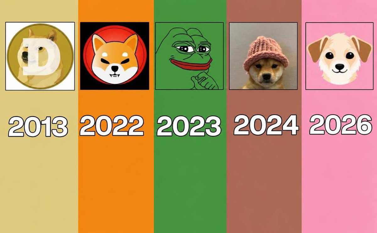 RafelineK's tweet photo. every cycle has its meme

2026/2027 belongs to solana:8k4sBtEeK4pf26noKqApv8NBTnuSJcbdwpKYknk5PbAA https://t.co/5o6VmY4VWG
