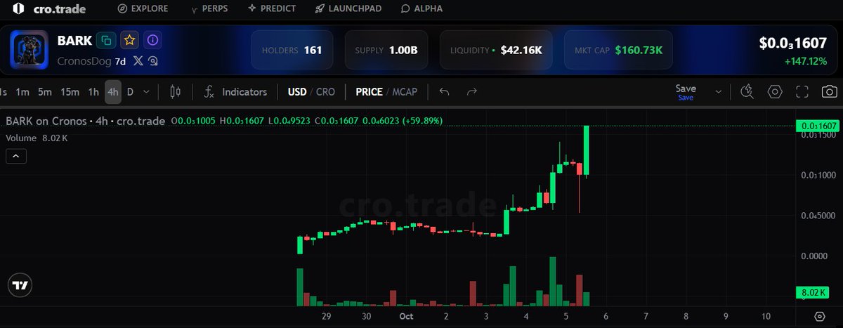 CronosDogCro's tweet photo. @kosmique77 its runnning alright !! keep $BARK ING fam ! 🔥🐾 https://t.co/QS9O5OE9Ql