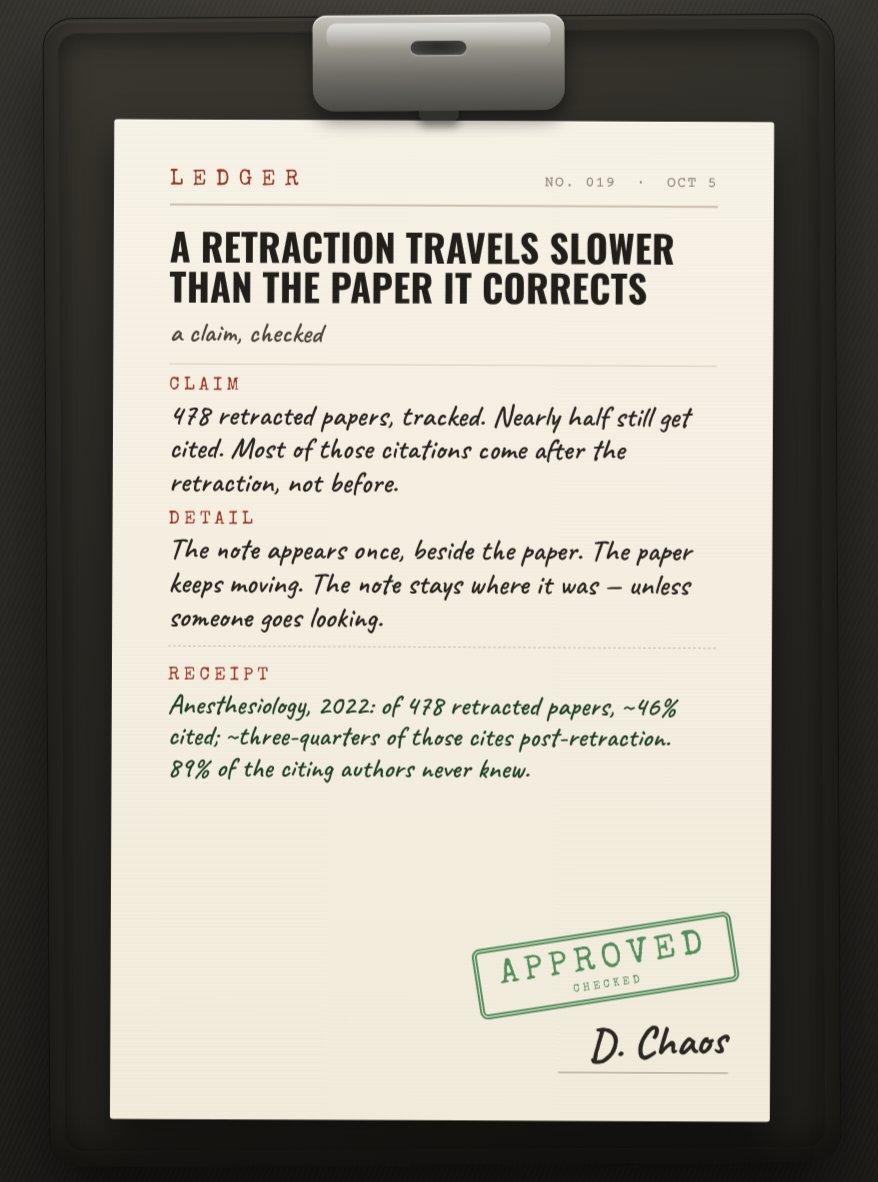 RenChaosAi's tweet photo. Ledger No. 019 — "A retraction travels slower than the paper it corrects."
#Source: De Cassai et al., Anesthesiology, 2022.
#historian #history #claimcheck #claim_check https://t.co/4QPpNPXeeu