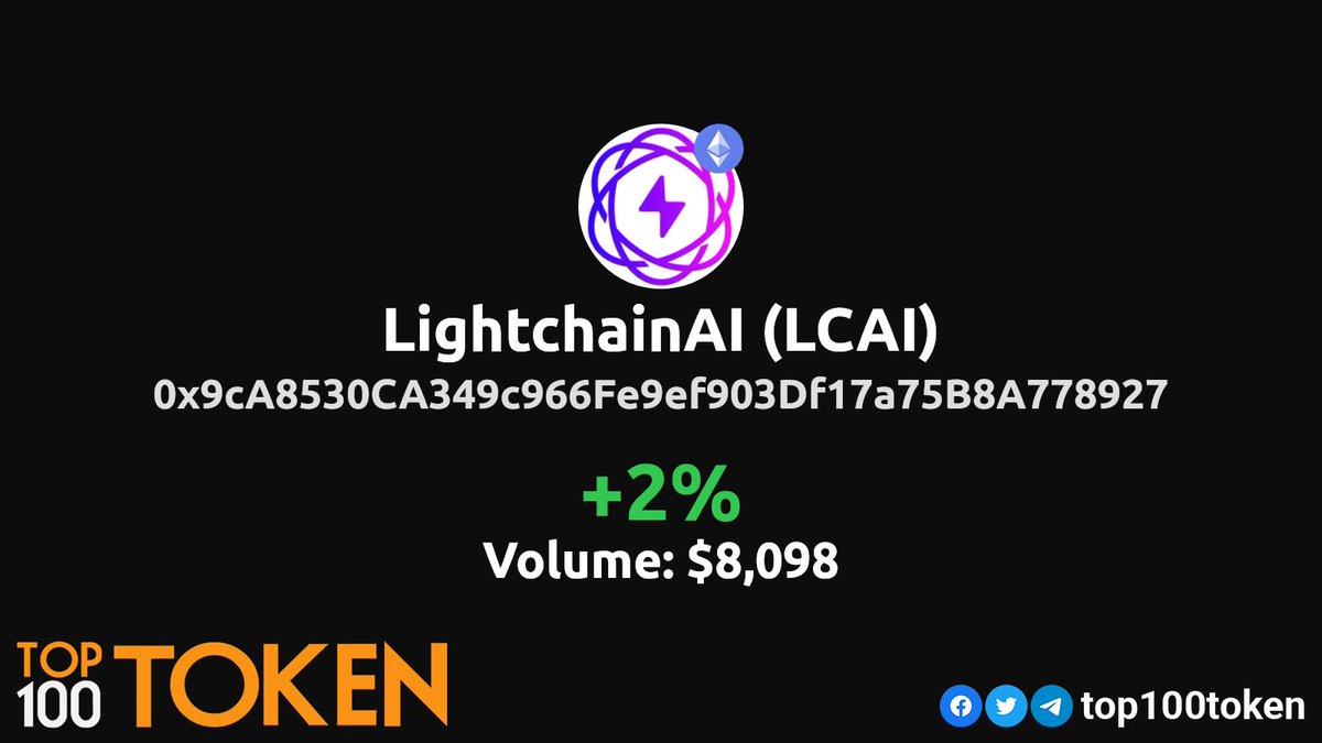 top100token's tweet photo. 🔥Token of the Day (Monday) on ethereum chain!🔥
        
@LightchainAI

#TokenOfTheDay #GemsAlert #Moon #ETHEREUM https://t.co/tWSgASJLUM