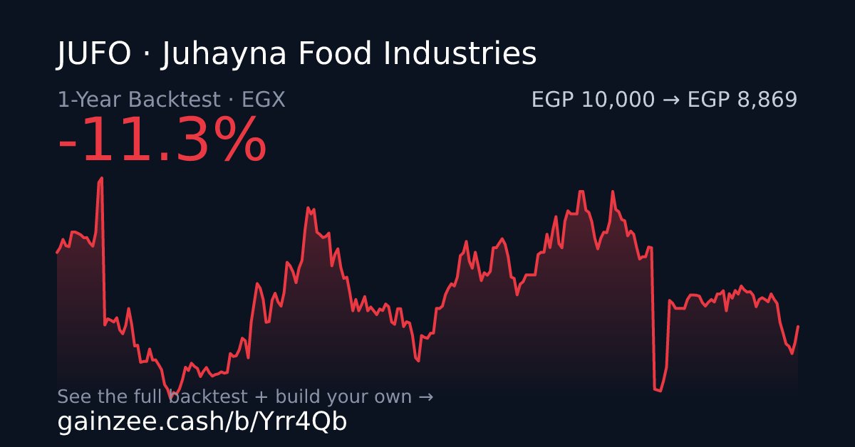 GainZeeCash's tweet photo. 📰 Juhayna Food Industries stock gained 2.87 percent on October 4 - AD HOC NEWS
🗞️ AD HOC NEWS

السهم ده نزل بنسبة 11%

إدخل اتعلم و إفهم ازاي تقيم السهم و السوق بأثر رجعي عشان متفوتكش أي فرصة تاني!

جرب الأسهم بأثر رجعي ببلاش مع جينزي.كاش

#البورصة_المصرية #EGX https://t.co/ofdkQEdRxE