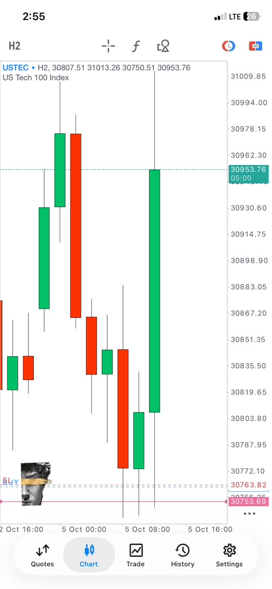 augustconnez's tweet photo. Was extremely Bullish on NQ, at the heart of New York. 🇺🇸 https://t.co/8ynff2OmmW