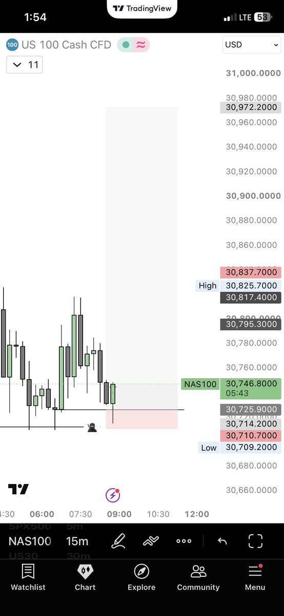 augustconnez's tweet photo. Was extremely Bullish on NQ, at the heart of New York. 🇺🇸 https://t.co/8ynff2OmmW