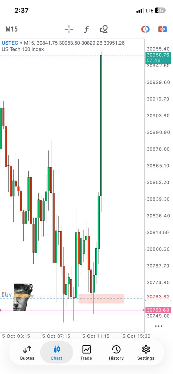 augustconnez's tweet photo. Was extremely Bullish on NQ, at the heart of New York. 🇺🇸 https://t.co/8ynff2OmmW