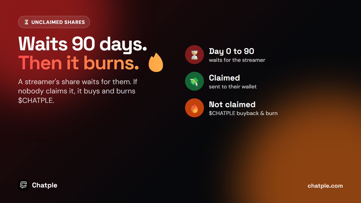 Chatple_com's tweet photo. @SolanaSensei @youngjazzeth @fordudesake @solana Honestly, what we're already doing. Building $CHATPLE so any fan can make a coin for their favorite streamer, and every trade pays that streamer, even before they've heard of us. If they never claim it, it buys back and burns $CHATPLE. https://t.co/9VFSqTlEGj