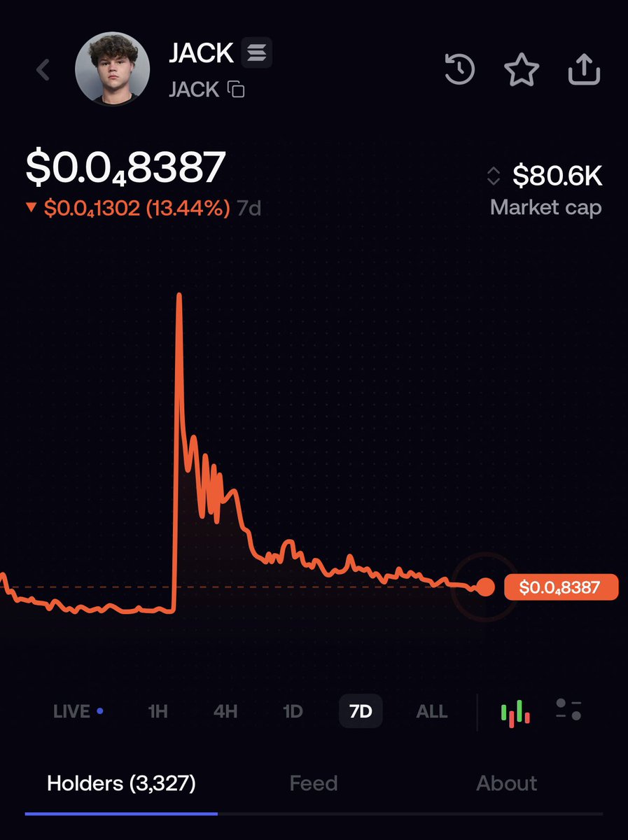 MrketInsider's tweet photo. JUST IN: 3 DAYS AGO, JACK DOHERTY ANNOUNCED HE WOULD BE BUYING MORE $JACK EVERYDAY

IT HAS BEEN 3 DAYS SINCE HIS LAST BUY https://t.co/W3syT4nc9b