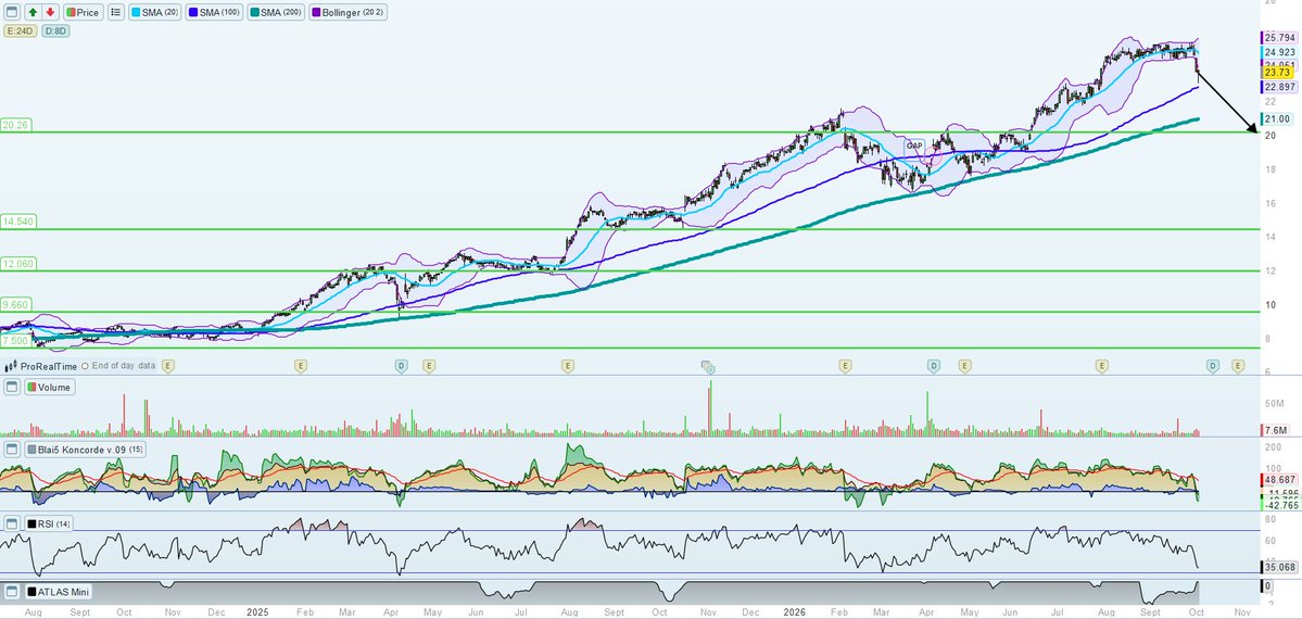 precioobjetivo's tweet photo. #BBVA #banca #Ibex35 #bolsa #invertir 🏦

¡Ya tenemos el ANÁLISIS DEL BANCO BBVA actualizado en nuestra página!

Podéis verlo aquí:
👇👇👇👇
https://t.co/0TYlA66O0o https://t.co/DZPjjqi2A0